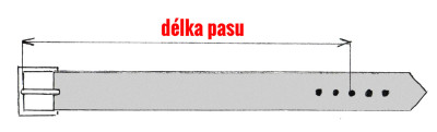 Opasek- měření délky pasu